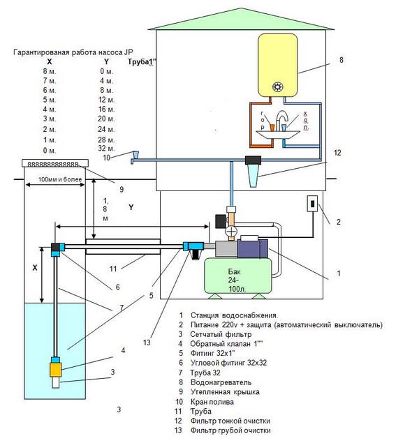 схема подключения насосной станции