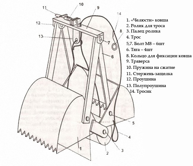 Чертежи грейфер из газового баллона