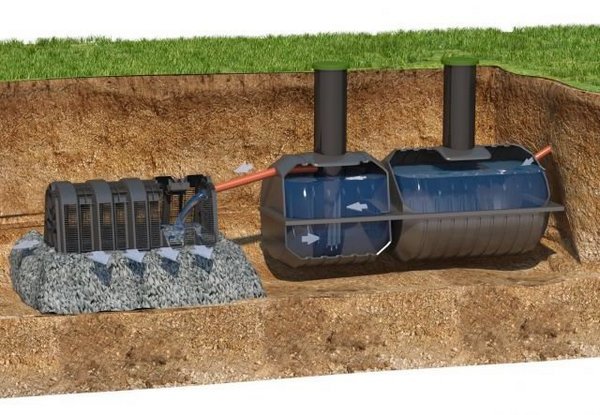 После очистки в двухкамерном септике вода отправляется на почвенную доочистку через слой щебня септики для частного дома