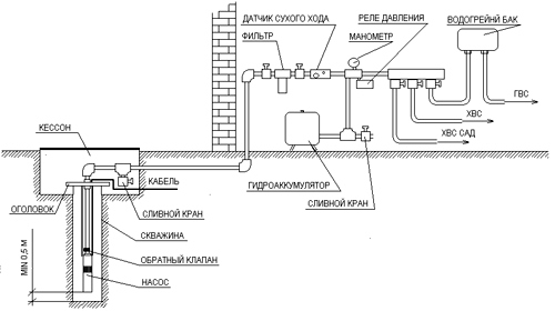 Схема водоснабжения частного дома с гидроаккумулятором