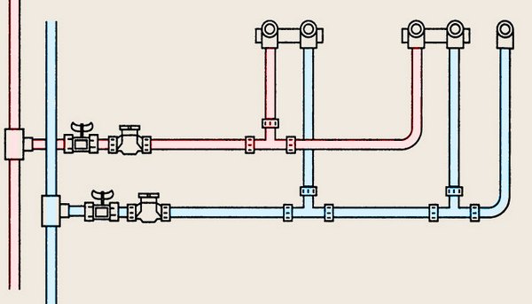 Как сделать водопровод из полипропилена своими руками: поэтапный процесс работ, схемы устройства и полезные советы