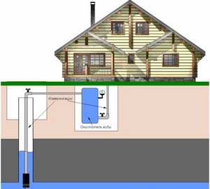 Схема водоснабжения дома