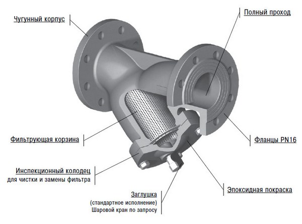 сетчатый фильтр на фланцах