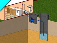 Как сделать водопровод из колодца водопровод на даче из колодца