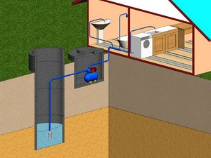 Схема водопровода в частном доме от колодца