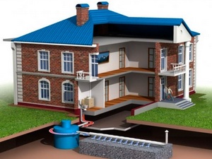 Какой выбрать септик для загородного дома — обзор вариантов септик для загородного дома что выбрать