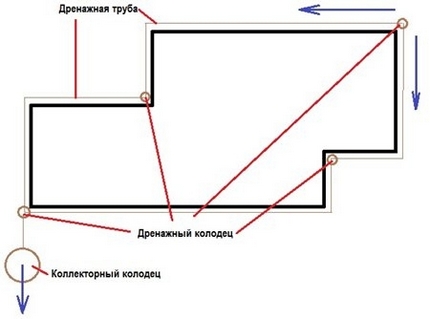 Схема расположения инспекционных и коллекторных колодцев на участке расположение смотровых и коллекторных колодцев