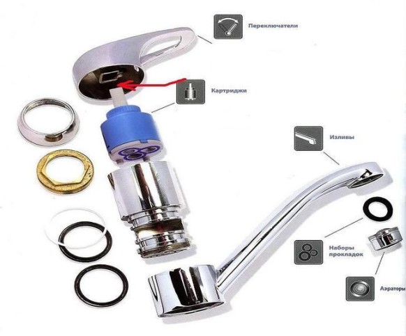 Устройство смесителя для ванной с душем: ремонт своими руками, видео