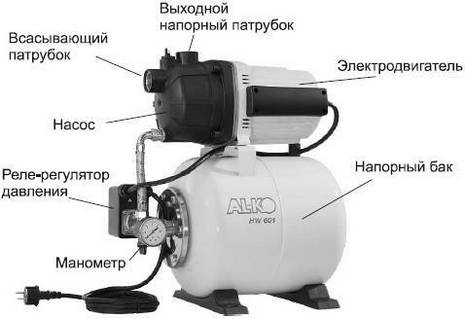 Схема устройства насосной станции насосы для водоснабжения частного дома из колодца