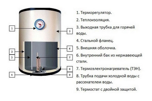 Подключение водонагревателя к водопроводу: схема, установка бойлера .