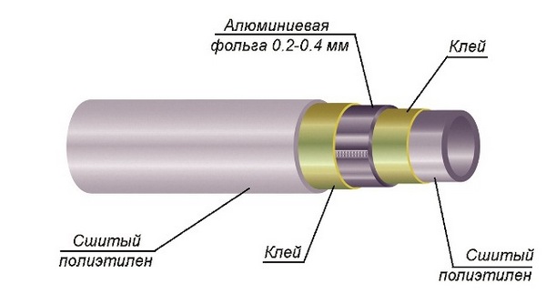 структура металлопластиковой трубы