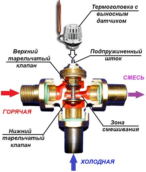 трехходовой клапан с терморегулятором