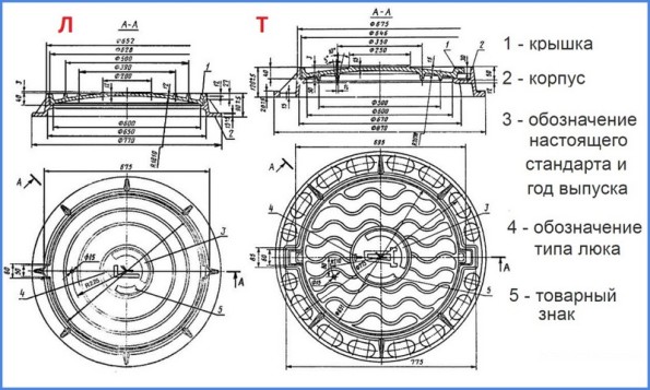 Люки канализационные полимерные: размеры, цена, виды