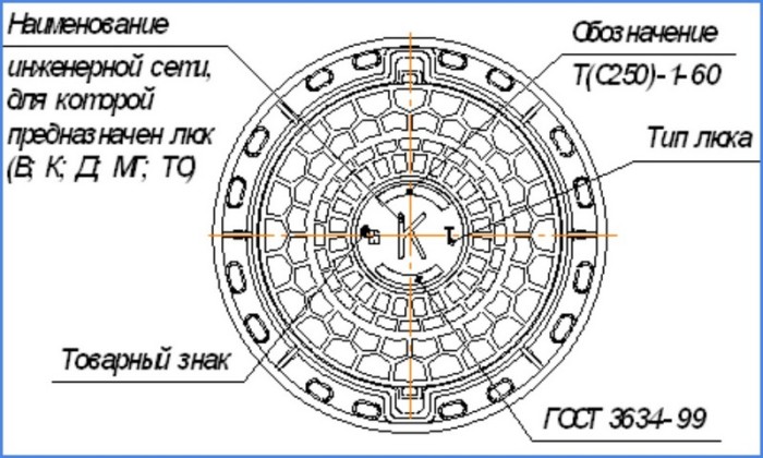 Люки канализационные полимерные: размеры, цена, виды