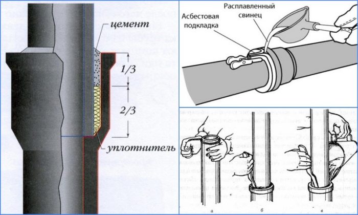 Как производится замена канализационного стояка в квартире ...