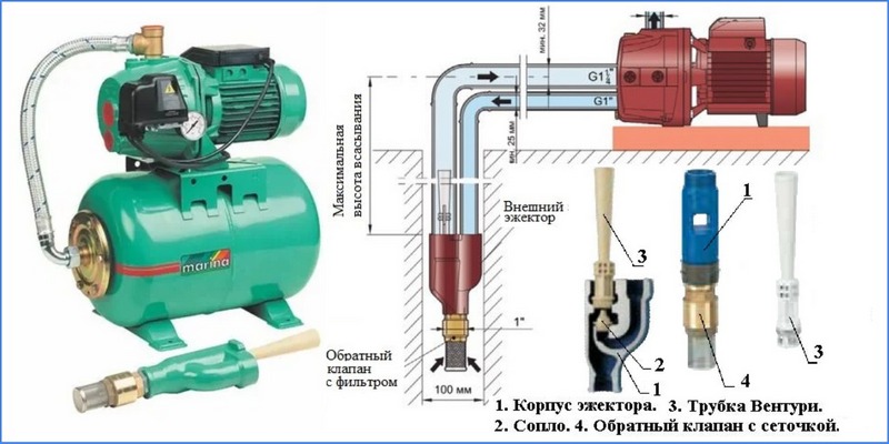 Схема подключения насоса вихрь пн 650