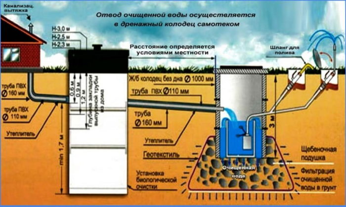  канализации на 1 метр: СНиП, для внутренней и внешней