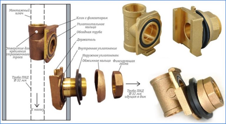Скважинный адаптер: что это такое, плюсы и минусы, монтаж