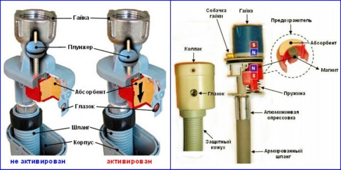 Шланг для стиральной машины: заливной, сливной, как поменять