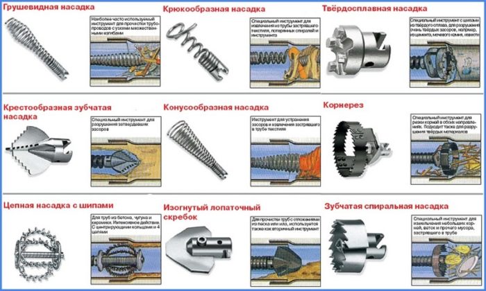 Трос для прочистки канализационных труб: виды сантехнических ...