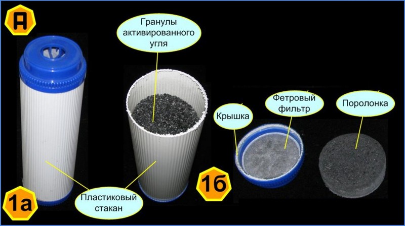 Угольный фильтр для гроубокcа: как выбрать и установить | Блог DzagiGrow