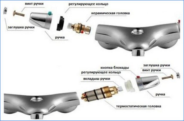 Cмеситель для кухни: устройство крана, ремонт однорычажного и шарового ...