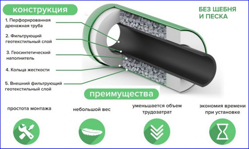 Структура LightRock труба LightRock