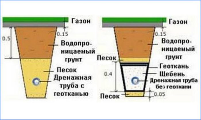 Труба дренажная 110 гофрированная перфорированная с геотканью