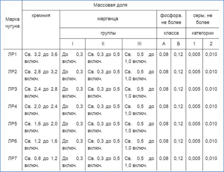 Чугунные поддоны для душа: размеры, формы, популярные марки