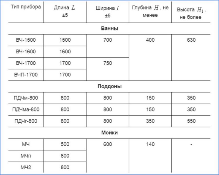 Чугунные поддоны для душа: размеры, формы, популярные марки