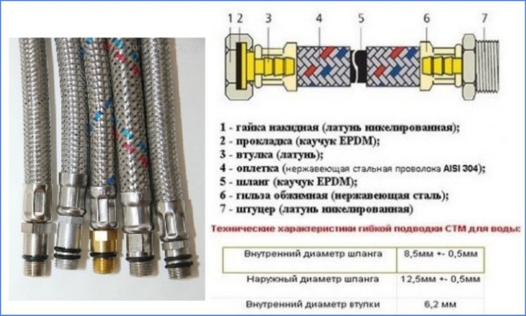 Шланг для смесителя на кухне: виды, размеры, монтаж