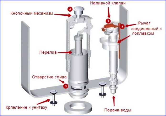 Что делать, если течет унитаз после смыва — практические советы .