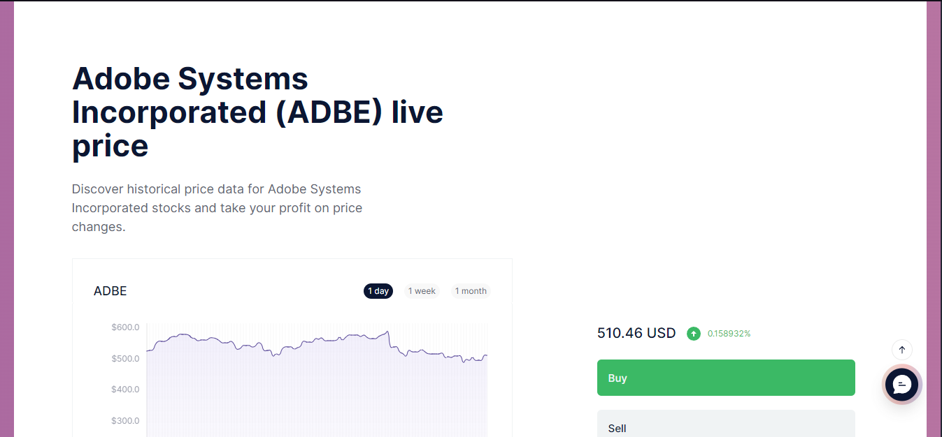 Day trading with ADBE and BIDU on DotBig: Key strategies for success