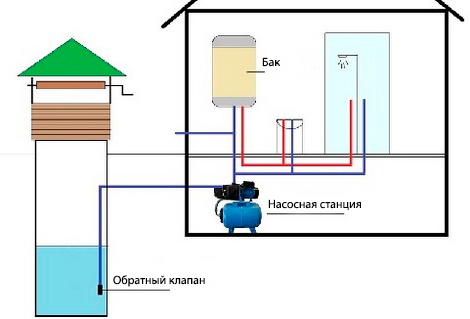 Как работает водяной обратный клапан